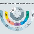 Grafik Lernendenbarometer