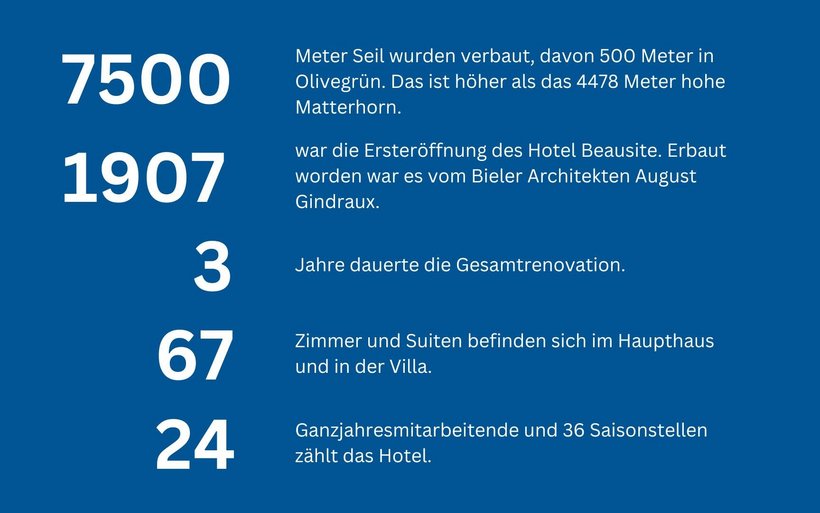 Interior-Design Hotel Beausite Zermatt