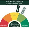 Inforgrafik Stimmungsbarometer