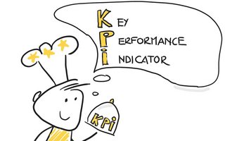KPIs