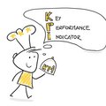 KPIs