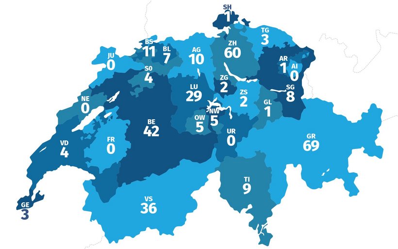 Ausbildung Barometer 3