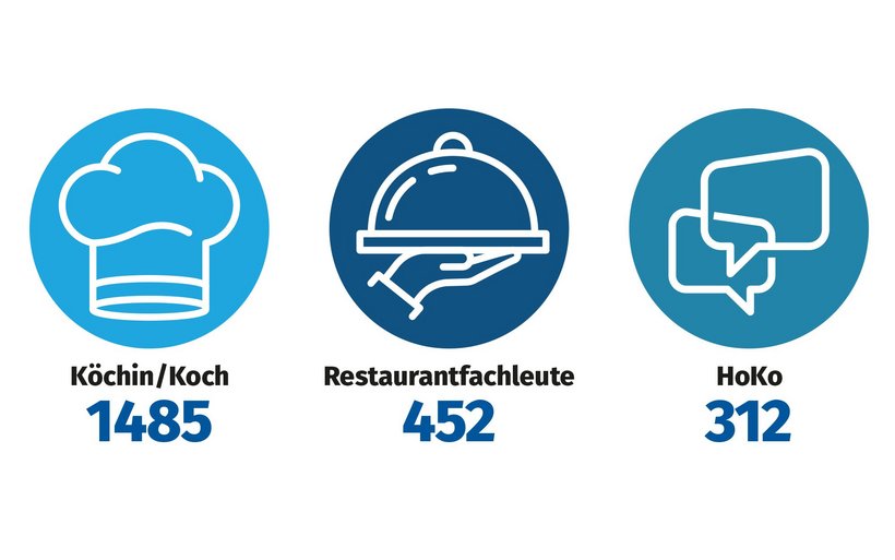 Ausbildung Barometer 1